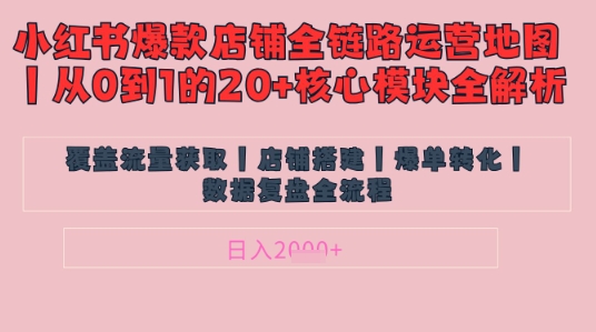 别再乱投流了！小红书店铺精细化运营让爆款笔记自己涨粉的底层逻辑​，日入1k-老吴出海笔记