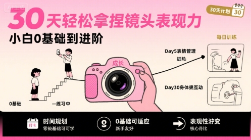 30天轻松拿捏镜头表现力，小白0基础到进阶-老吴出海笔记