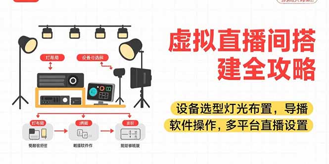 虚拟直播间搭建全攻略，设备选型灯光布置，导播软件操作，多平台直播设置-老吴出海笔记