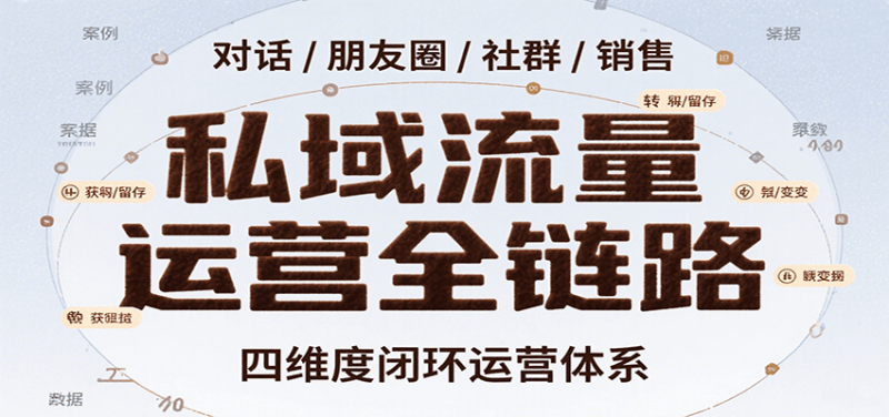 私域流量运营全链路,开场对话设计、朋友圈运营、社群管理、一对一销售SOP-老吴出海笔记