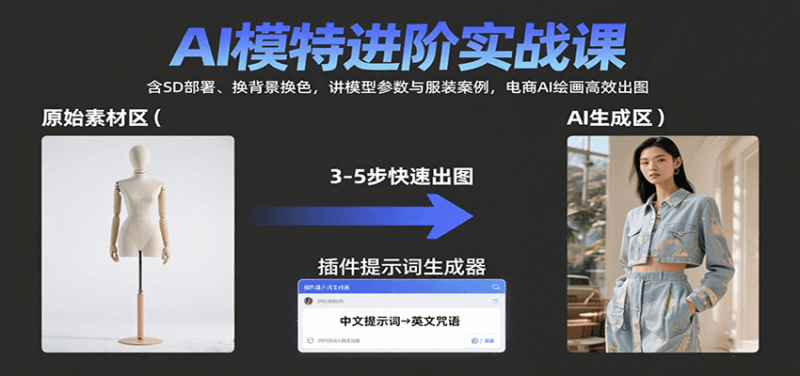 AI模特进阶实战课:含SD部署、换背景换色,讲模型参数与服装案例,电商AI绘画高效出图-老吴出海笔记