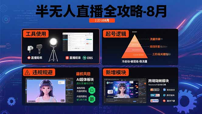 半无人直播全攻略-8月：工具使用+起号逻辑+违规规避,新增AI超体与跨境模块-老吴出海笔记