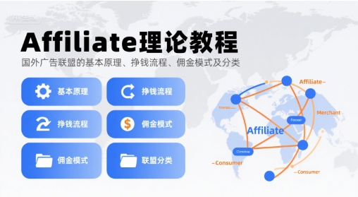 Affiliate理论教程,国外广告联盟的基本原理、挣钱流程、佣金模式及分类-老吴出海笔记
