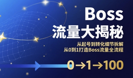 Boss流量大揭秘,从起号到转化细节拆解,从0到1打造Boss流量全流程-老吴出海笔记