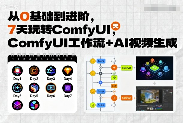 从0基础到进阶,7天玩转ComfyUI,Comfyui工作流+AI视频生成-老吴出海笔记