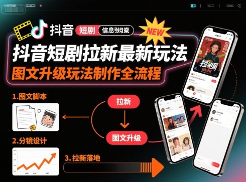 抖音短剧拉新最新玩法之图文升级玩法制作全流程，操作简单，0粉可做-老吴出海笔记