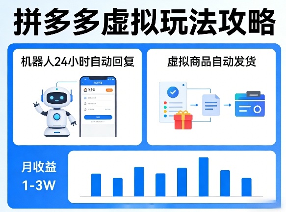 没人告诉你的拼多多虚拟玩法，机器人回复+发货，月搞1-3W【揭秘】-老吴出海笔记