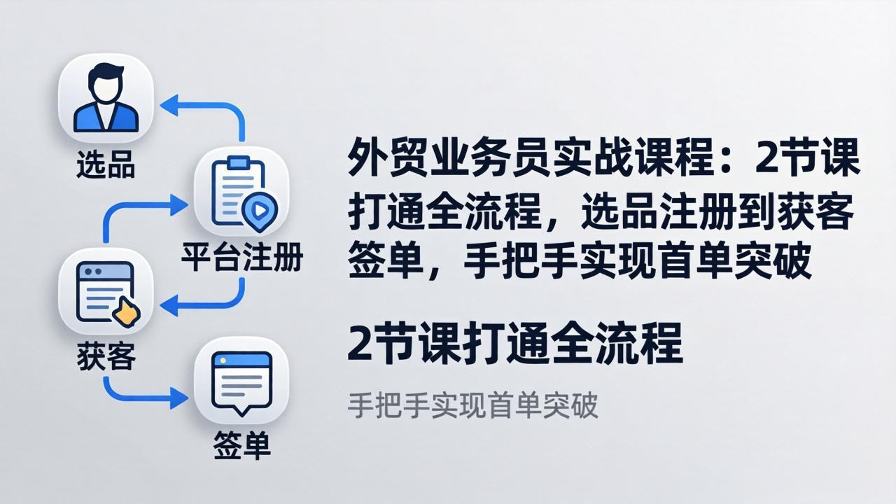 外贸业务员实战课程:2节课打通全流程,选品注册到获客签单,手把手实现首单突破-老吴出海笔记