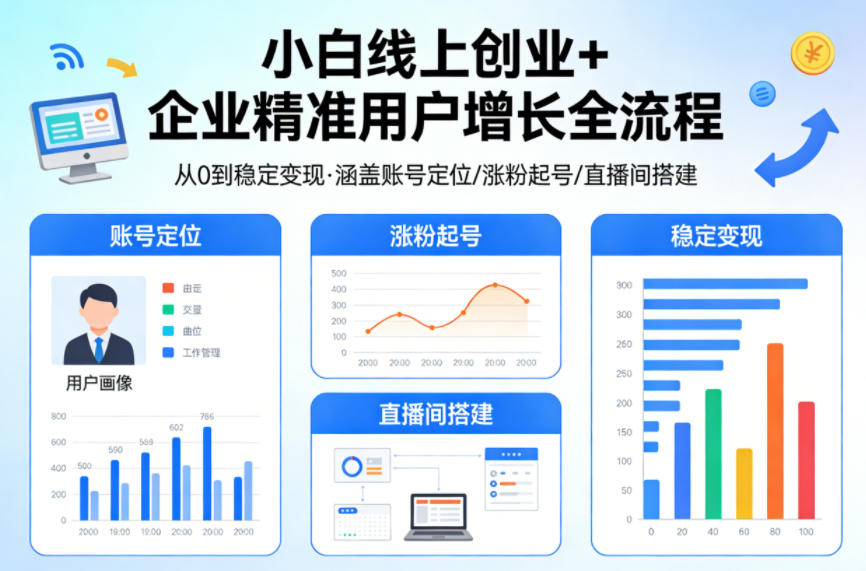 小白线上短视频创业+企业精准用户增长全流程,涵盖账号定位、涨粉起号,直播间搭建等,从0做到稳定变现-老吴出海笔记
