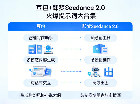豆包+即梦Seedance 2.0,市面上卖的比较火爆的提示词大合集-老吴出海笔记