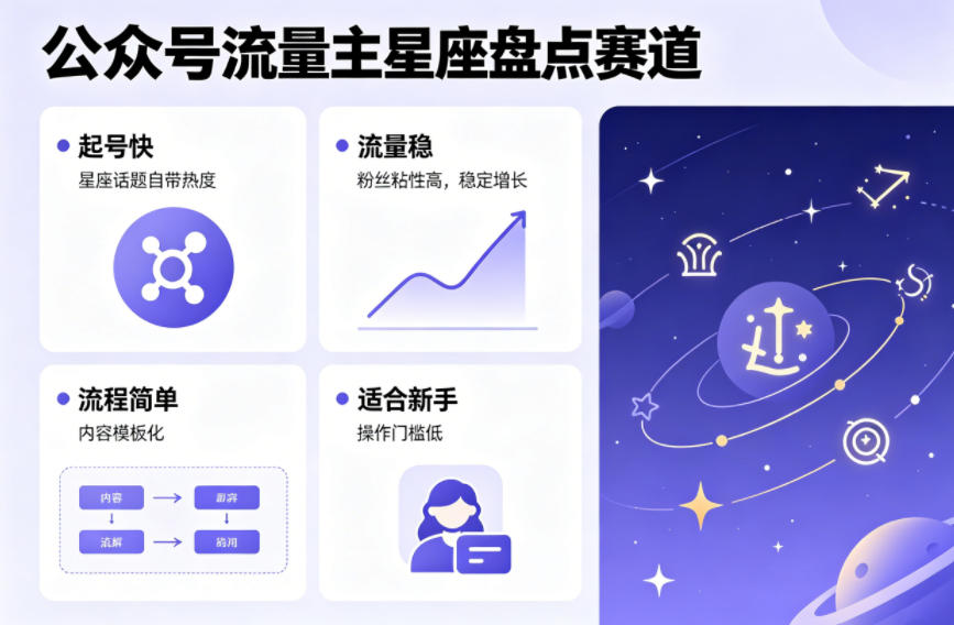 公众号流量主之星座盘点赛道,起号快+流量稳,流程简单,适合新手操作-老吴出海笔记