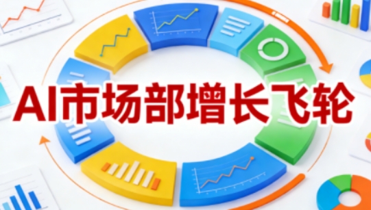 AI市场部增长飞轮，从1-100的电商内容提效实战，让优质内容成为你的流量引擎(更新2026年4月)-老吴出海笔记