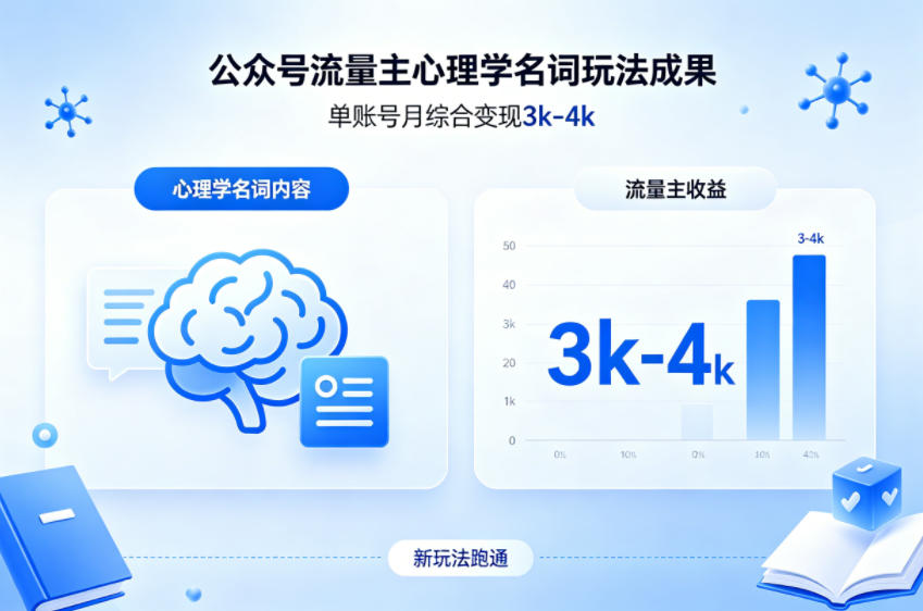公众号流量主新跑通心理学名词玩法,单账号月综合变现3k-4k-老吴出海笔记