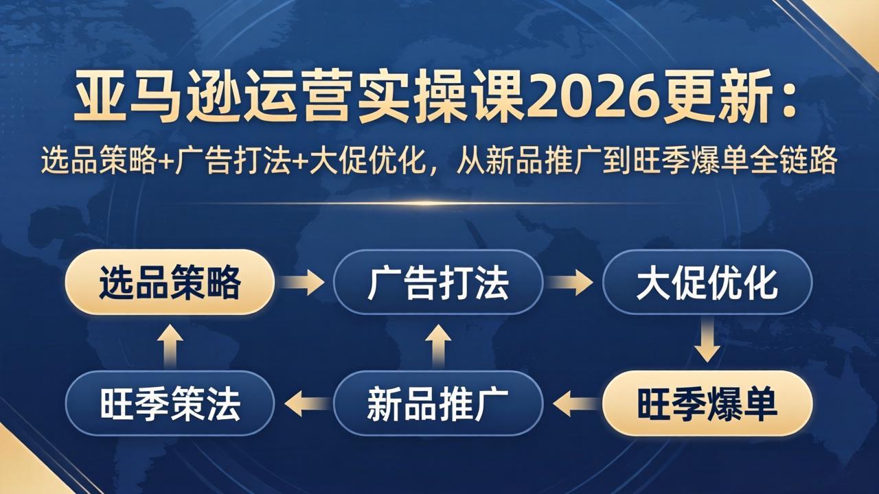 亚马逊运营实操课2026更新:选品策略+广告打法+大促优化,从新品推广到旺季爆单全链路-老吴出海笔记