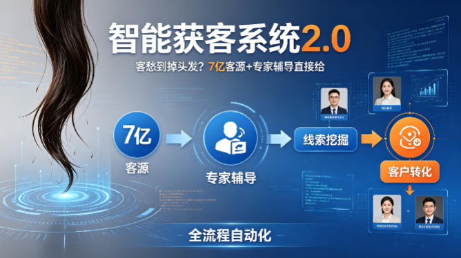 客愁到掉头发？智能获客系统2.0，7亿客源+专家辅导直接给，实现从线索挖掘到客户转化的全流程自动化-老吴出海笔记
