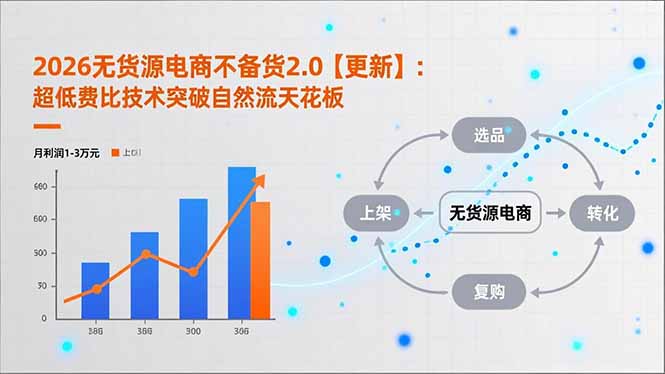 2026无货源电商不备货2.0【更新-4月】:超低费比技术突破自然流天花板,单店月利润1-3万元-老吴出海笔记
