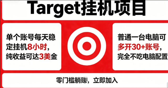 海外平台Target商品浏览曝光，24小时运行无需人工值守，日收益100美刀+电脑可多开【揭秘】-老吴出海笔记
