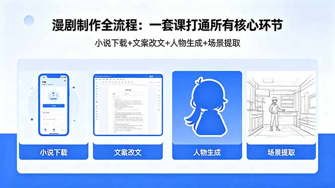 漫剧制作全流程:小说下载+文案改文+人物生成+场景提取:一套课打通漫剧制作所有核心环节-老吴出海笔记