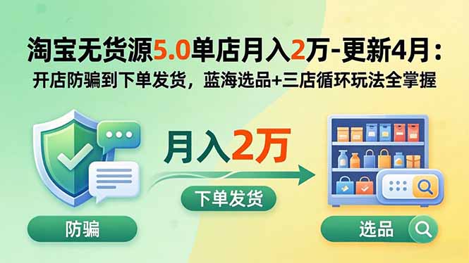 淘宝无货源5.0单店月入2万-更新5月:开店防骗到下单发货,蓝海选品+三店循环玩法全掌握-老吴出海笔记