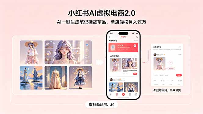 小红书AI虚拟电商2.0，AI一键生成笔记挂载商品，单店轻松月入过万-老吴出海笔记