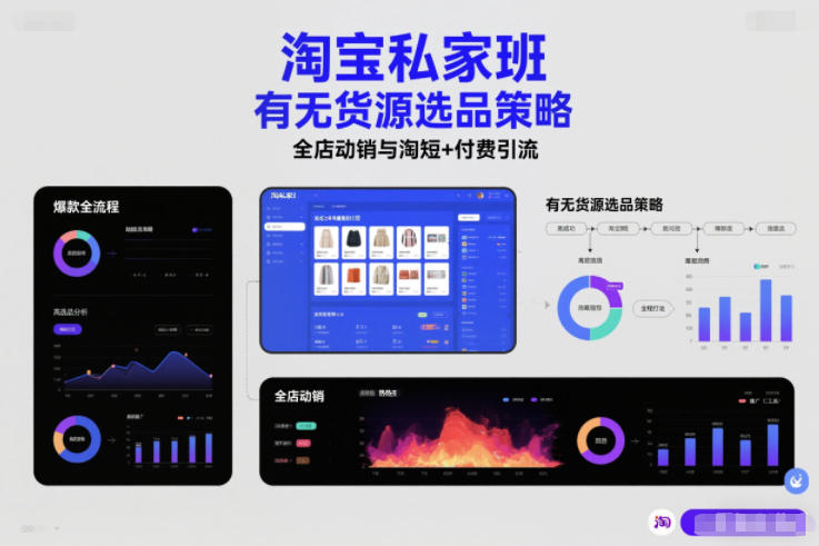 淘宝私家班,有无货源选品策略,高成功率爆款全流程打法,全店动销与淘短+付费引流(更新2026年6月1日)-老吴出海笔记
