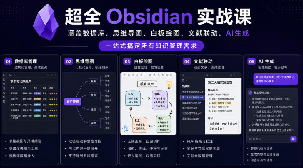 超全Obsidian实战课，涵盖数据库、思维导图、白板绘图、文献联动、AI生成，一站式搞定所有知识管理需求-老吴出海笔记