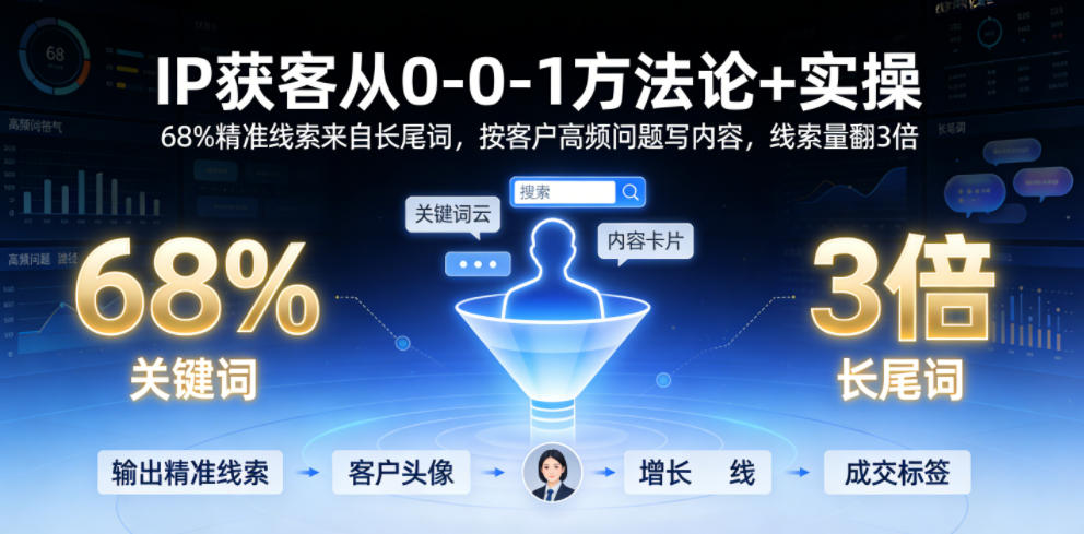 IP获客从0-1方法论+实操,68%精准线索来自长尾词,按客户高频问题写内容,线索量翻3倍-老吴出海笔记