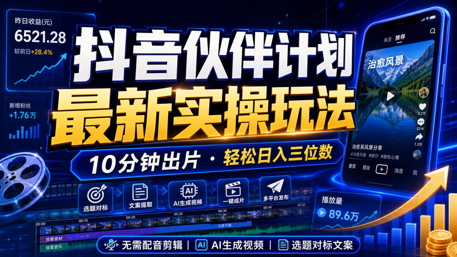抖音伙伴计划最新暴利玩法，不用找素材和剪辑，10分钟出一条原创视频，轻松日入三位数-老吴出海笔记