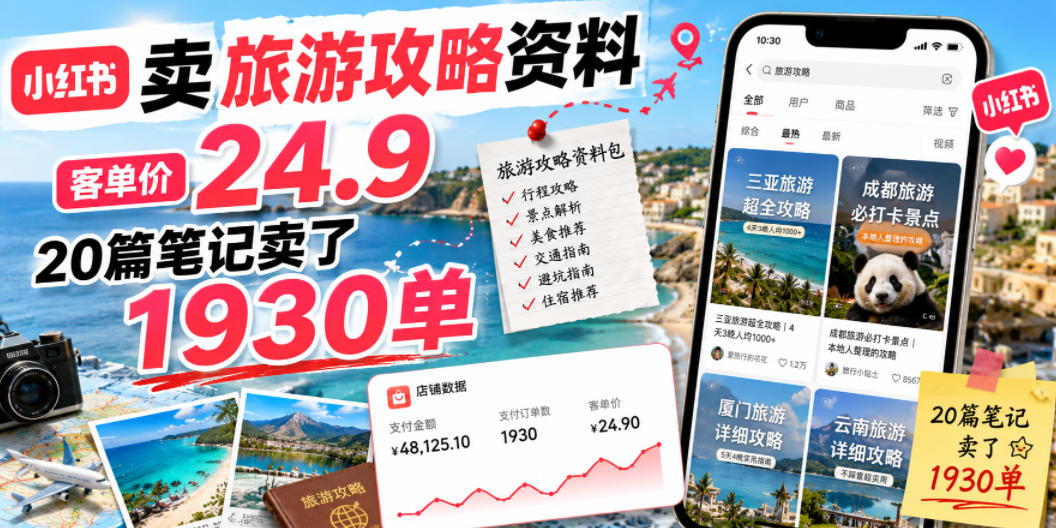 小红书卖旅游攻略资料，客单价24.9，20篇笔记卖了1930单！-老吴出海笔记