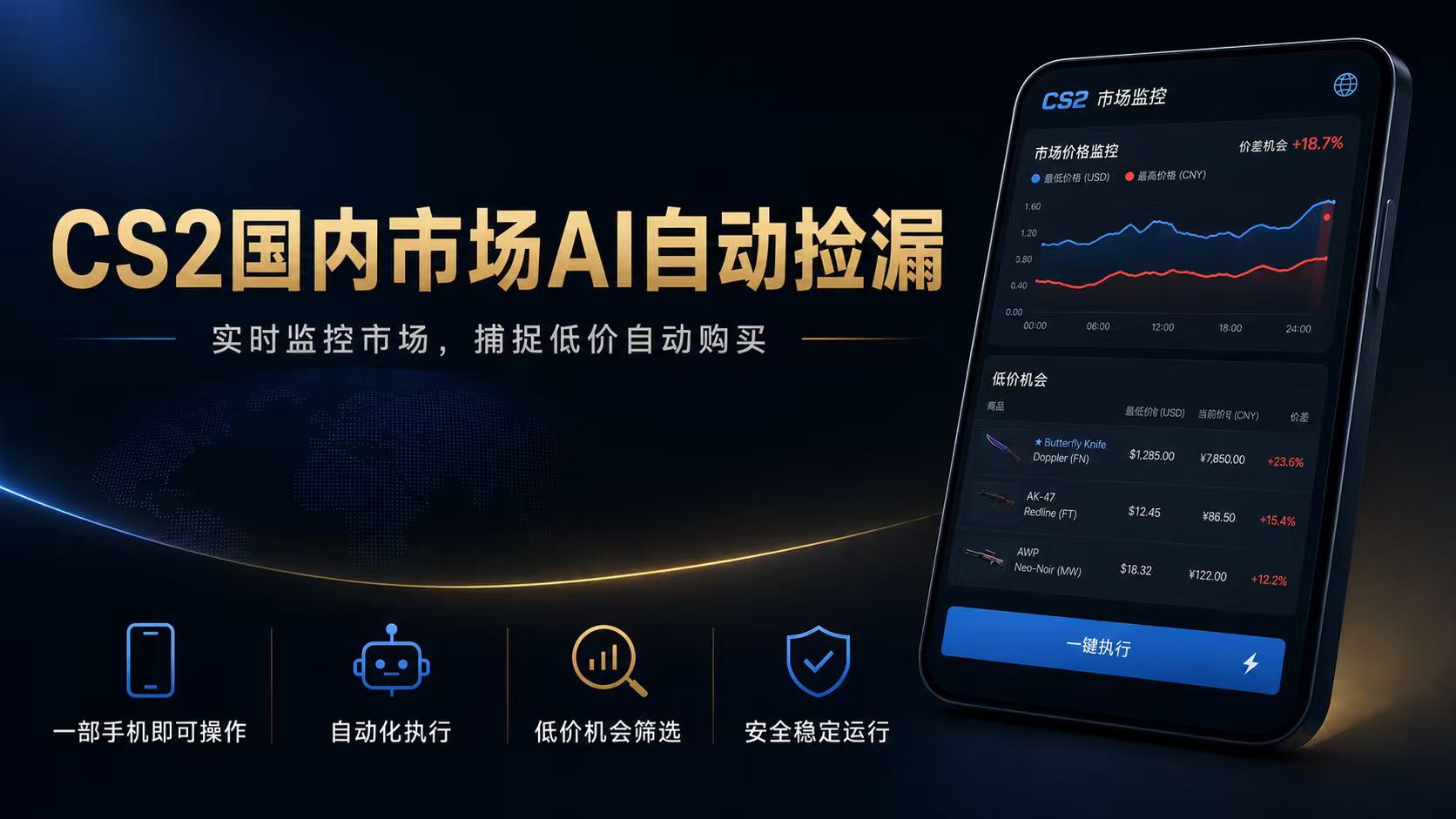 CS2国内市场AI自动捡漏,稳定运行多年。支持任何形式数据验证,日入300+-老吴出海笔记