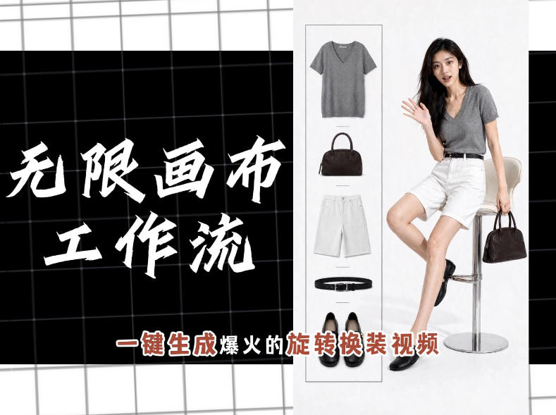 无限画布工作流,一键制作爆火的旋转换装视频,操作简单,零基础也能学会-老吴出海笔记