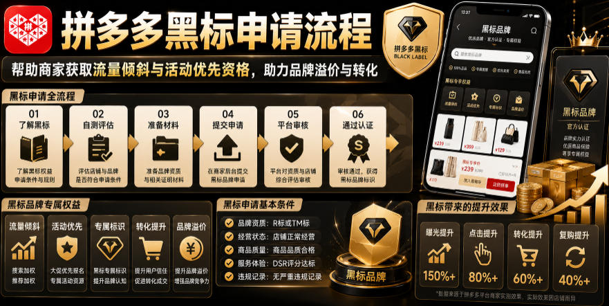 拼多多黑标申请流程,帮助商家获取流量倾斜与活动优先资格,助力品牌溢价与转化-老吴出海笔记