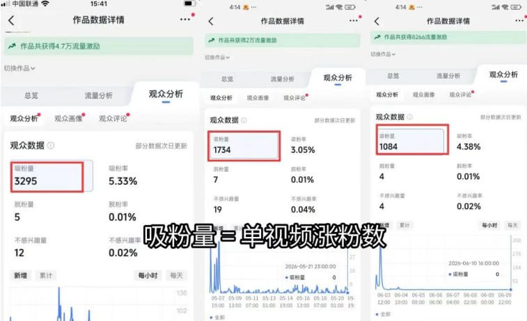图片[1]-短视频矩阵起号涨粉变现训练营｜多类目剪辑·矩阵起号·账号出售，零基础无露脸稳涨粉落地变现全课-老吴出海笔记