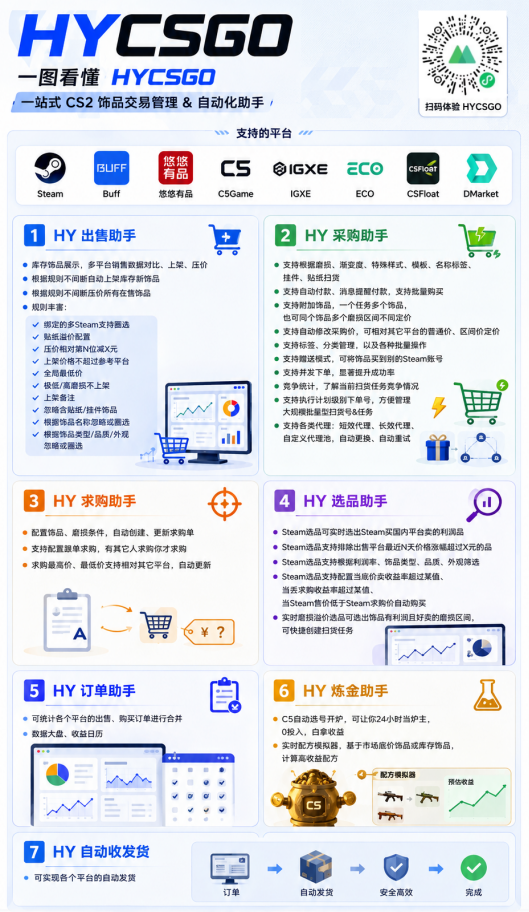 图片[2]-游戏AI自动捡漏和搬砖项目，全自动挂机，月入稳稳过万，零风险长期做！-老吴出海笔记
