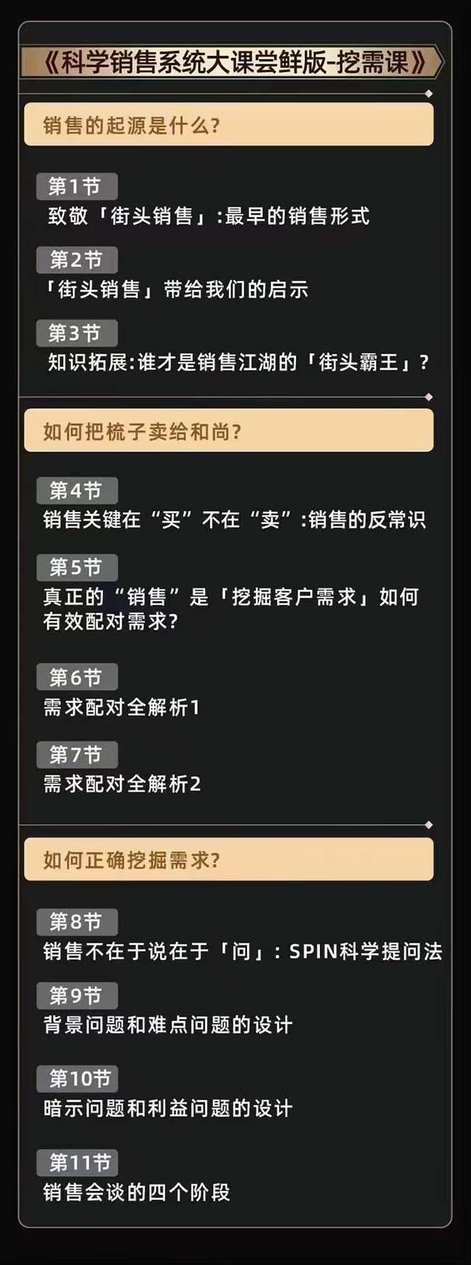 从小新手到销冠 三合一速成:销售3法+非暴力关单法+销售系统挖需课 (27节-老吴出海笔记